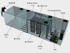 一体化污水处理设备