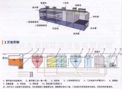 一体化污水处理设备工艺流程图