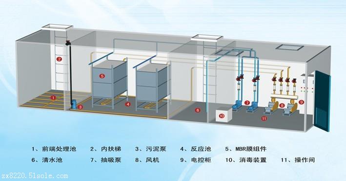 一体化污水处理（MBR膜式处理）设备图一
